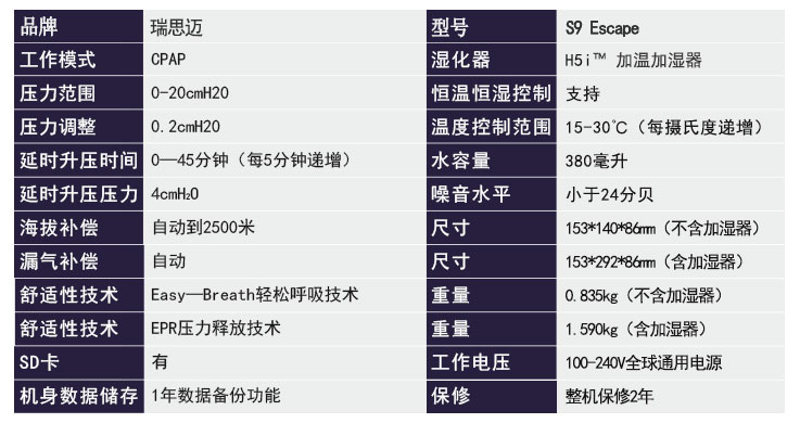 瑞思迈呼吸机s9 escape 单水平 中文版 标准款 产品参数