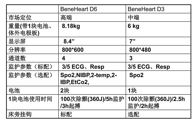 迈瑞除颤监护仪beneheartd3